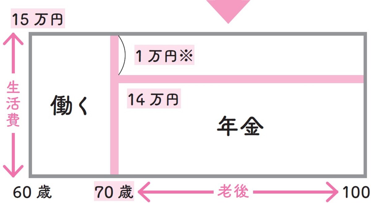 「ロトの図」