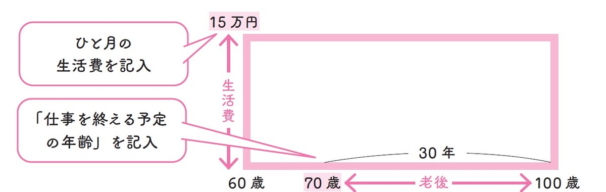 「ロトの図」の描き方