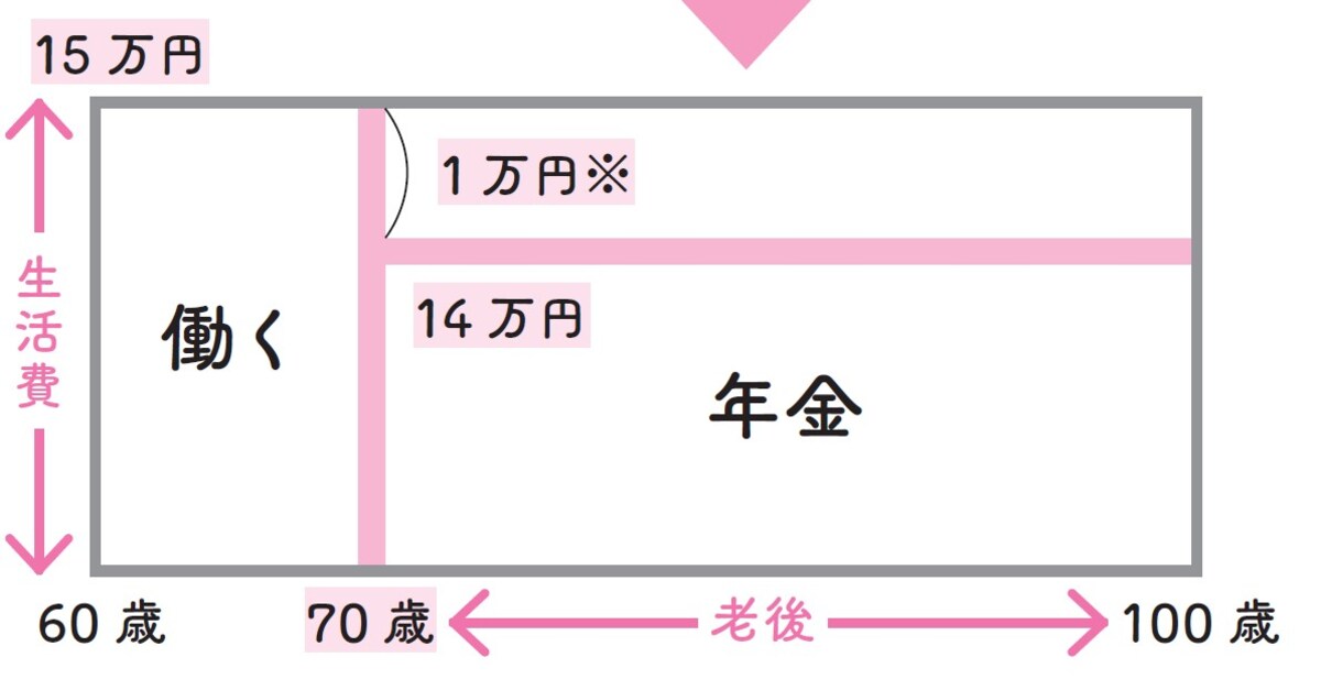「ロトの図」