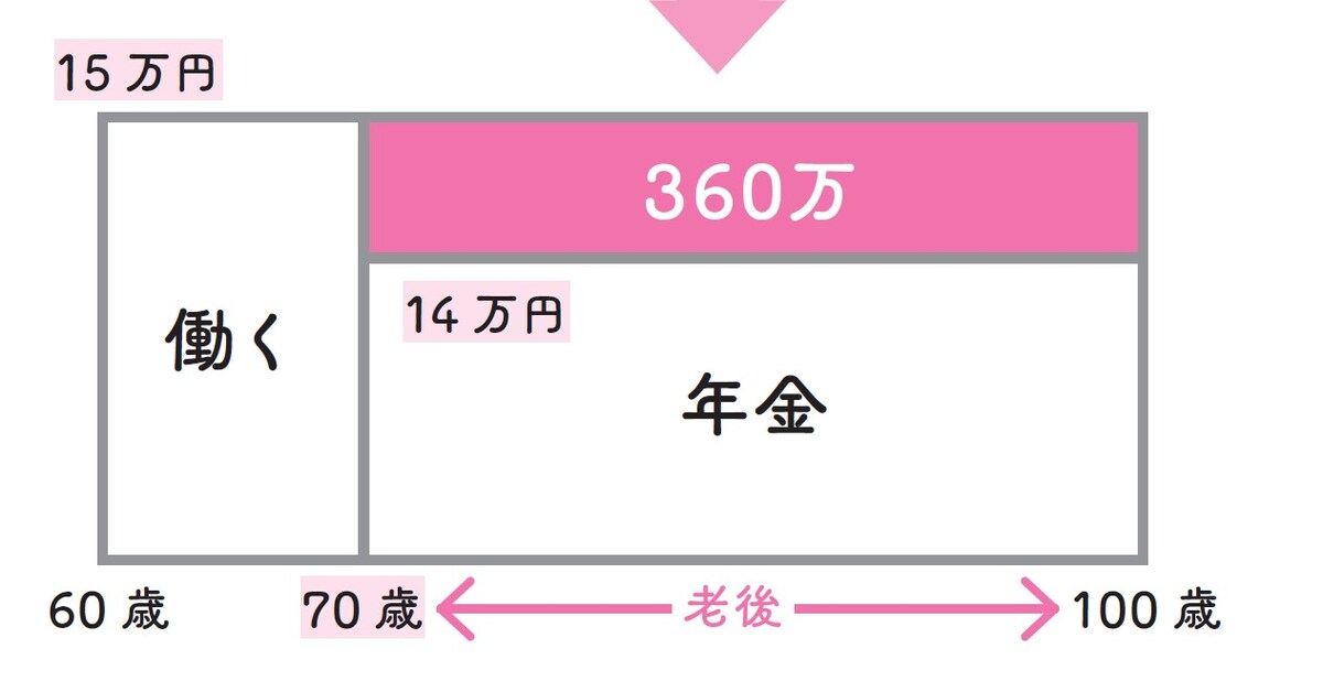「ロトの図」