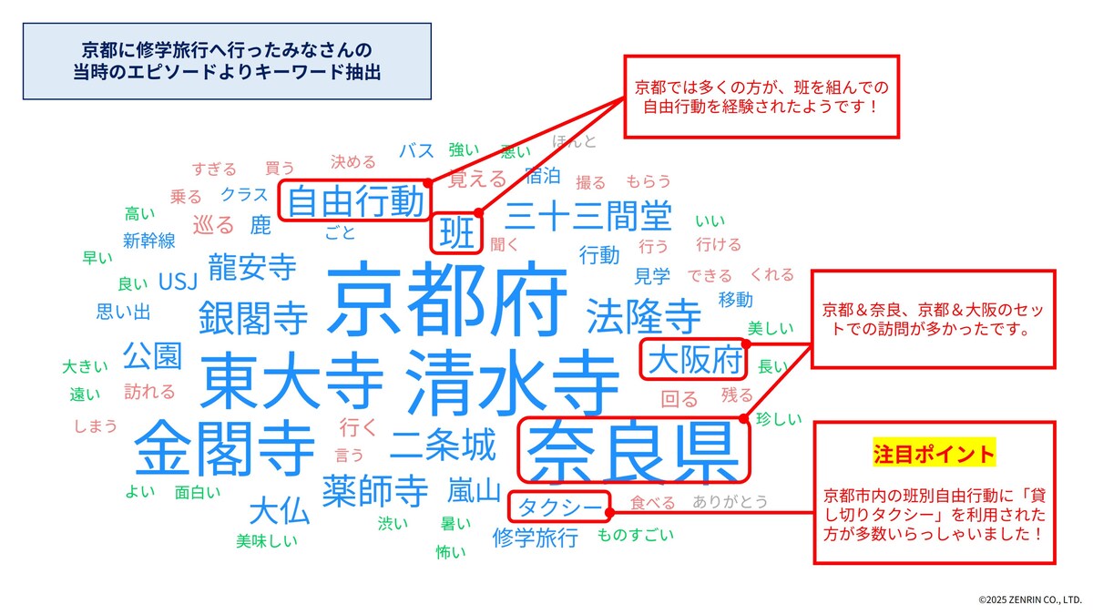 エピソードをテキストマイニングした結果