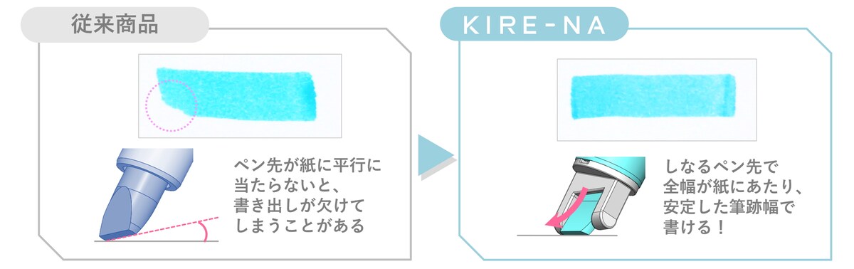 しなるペン先の説明