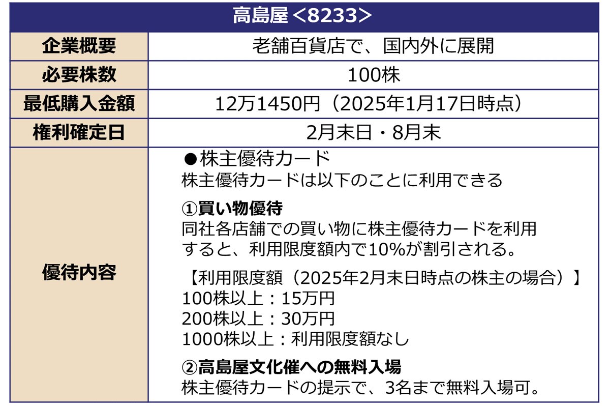 優待銘柄の概要