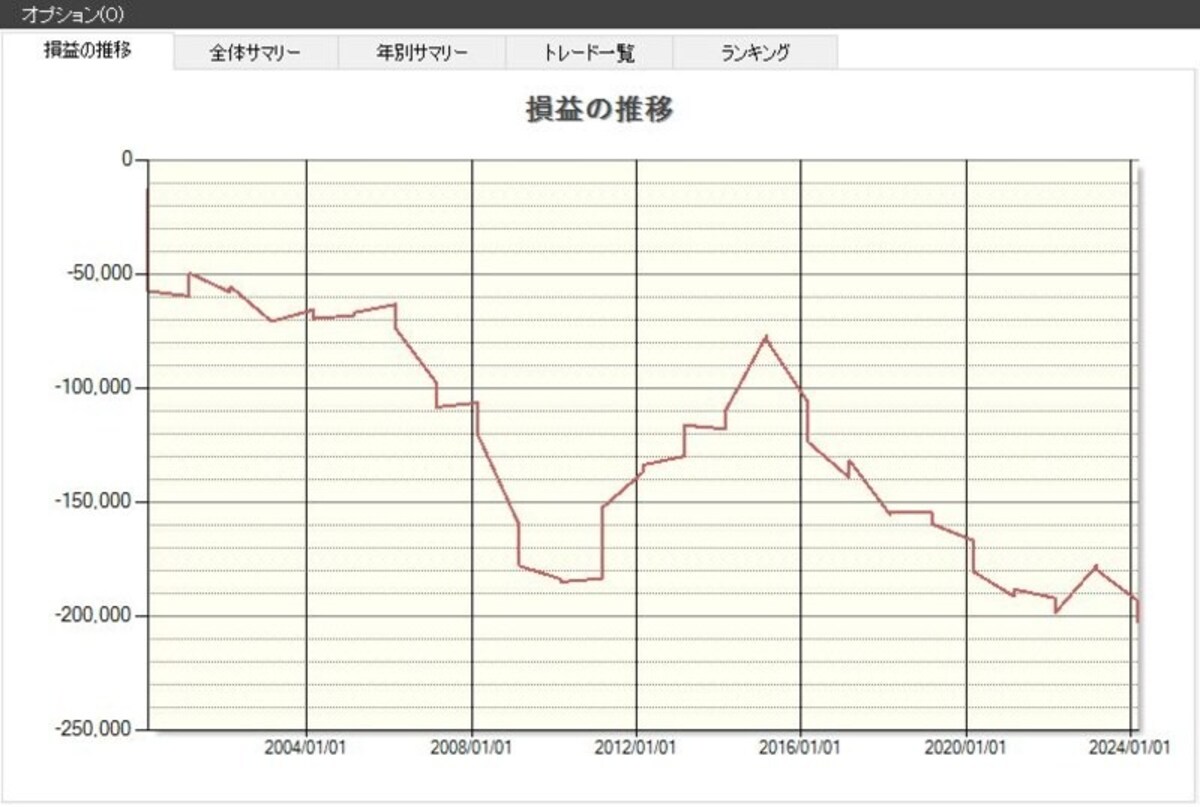 システムトレードの達人