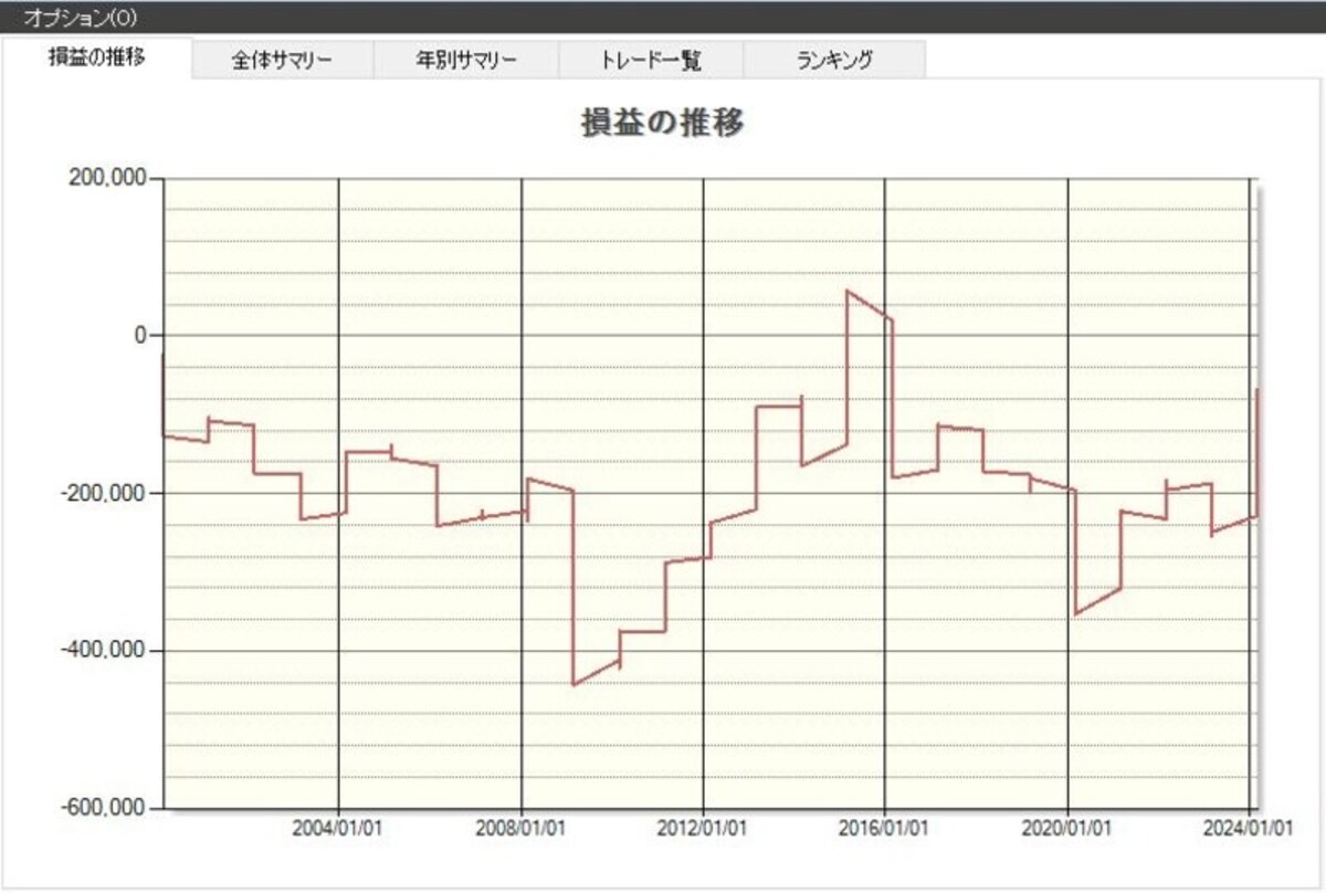 システムトレードの達人