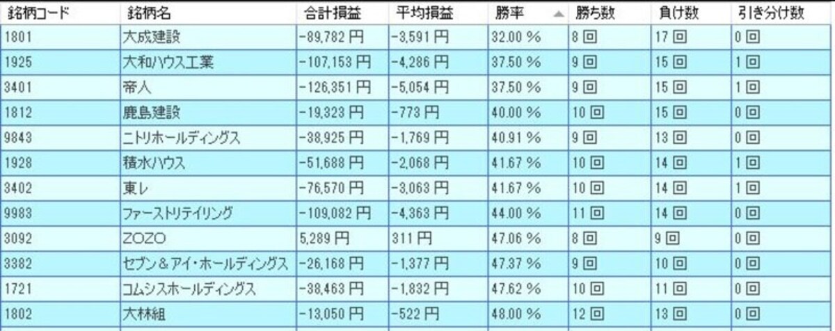 システムトレードの達人