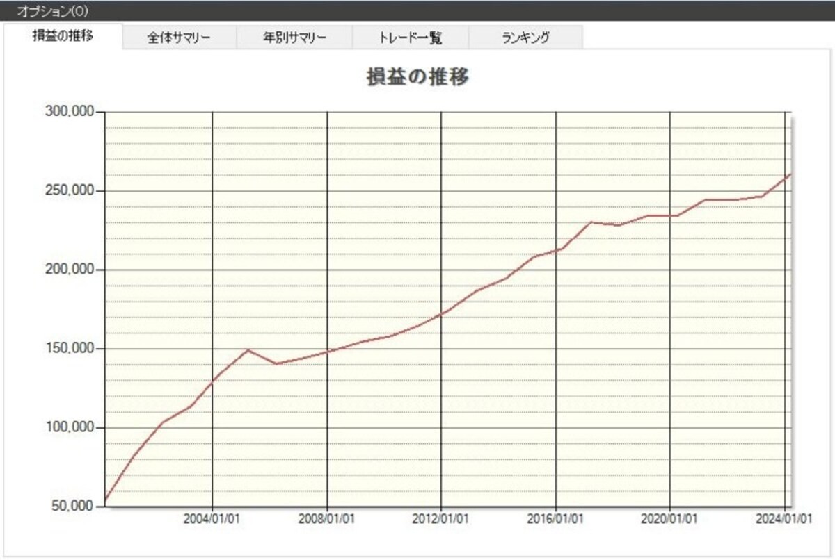 システムトレードの達人