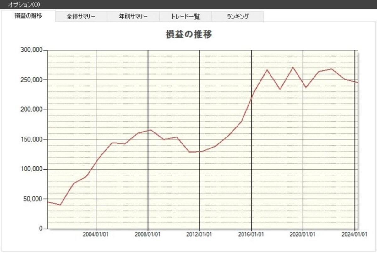 システムトレードの達人