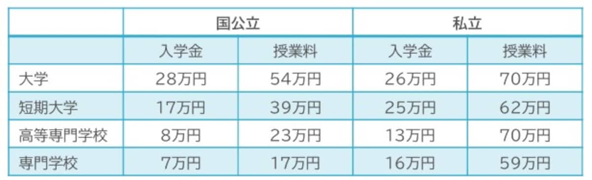 支援額,入学金,授業料,上限額