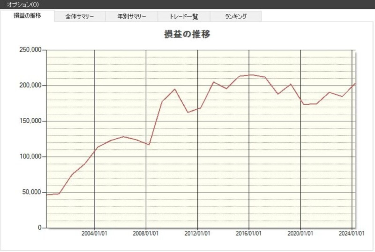 システムトレードの達人