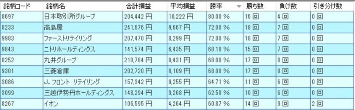 システムトレードの達人