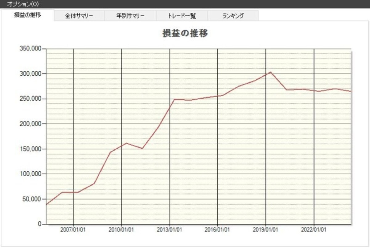 システムトレードの達人