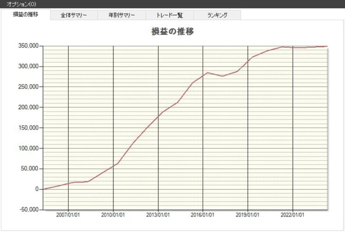 システムトレードの達人