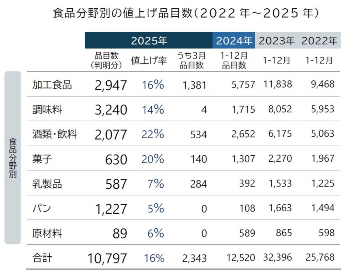 画像出典：株式会社帝国データバンク