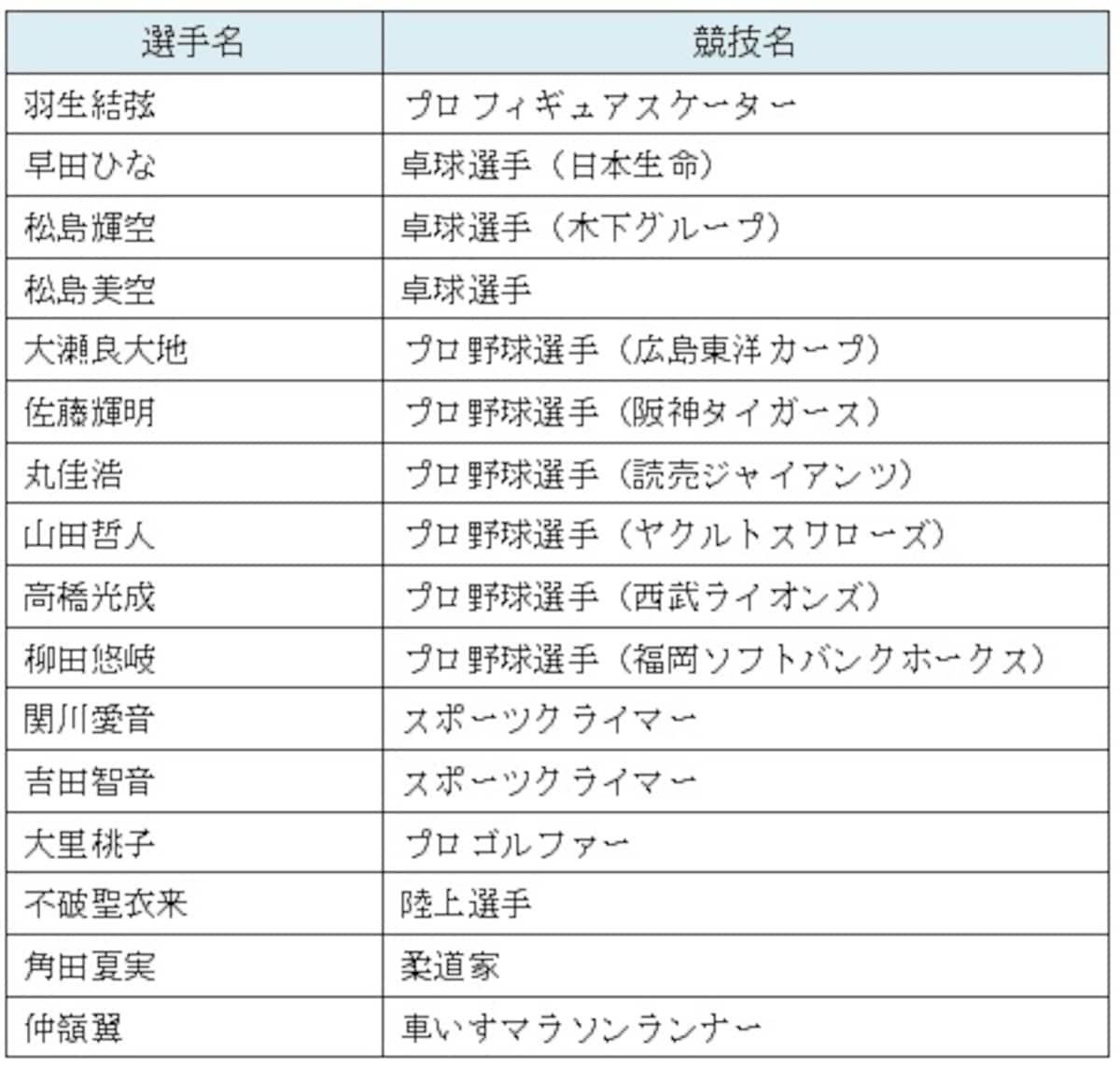 ファイテンRAKUWAネックレス着用選手