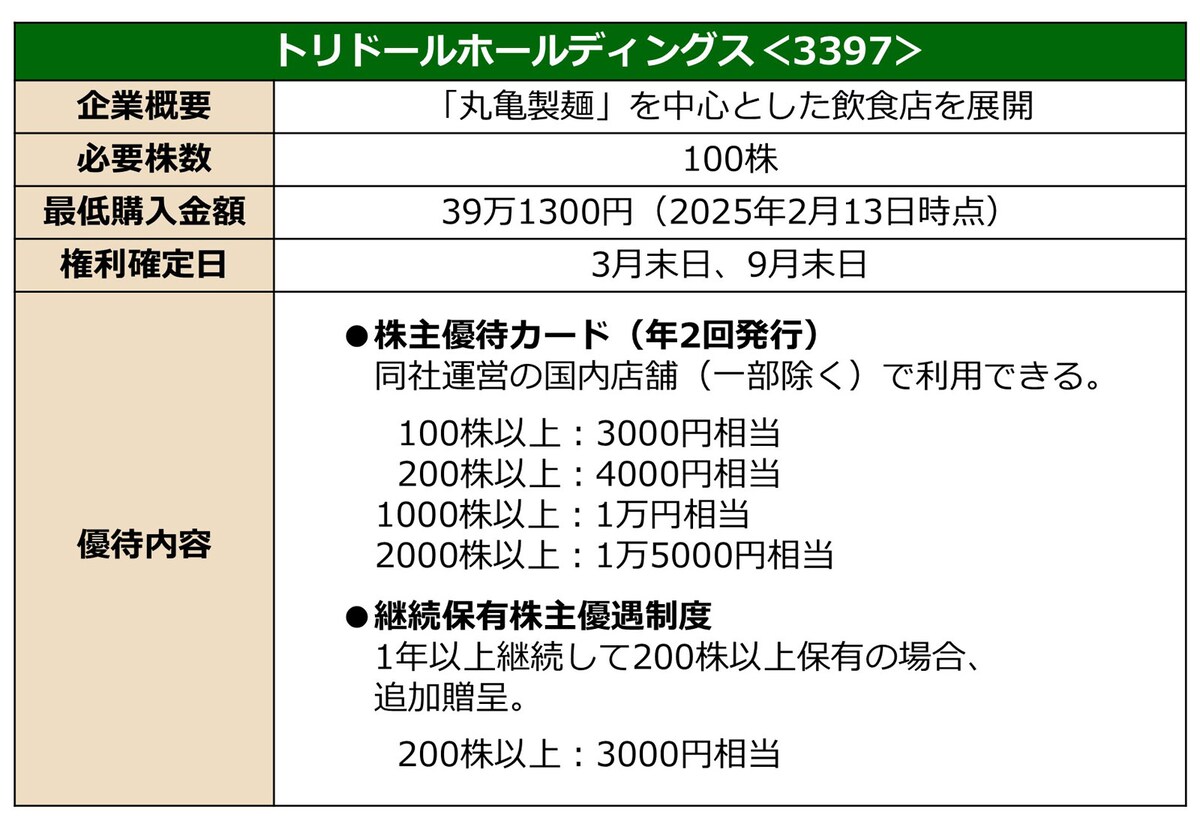 おすすめ銘柄