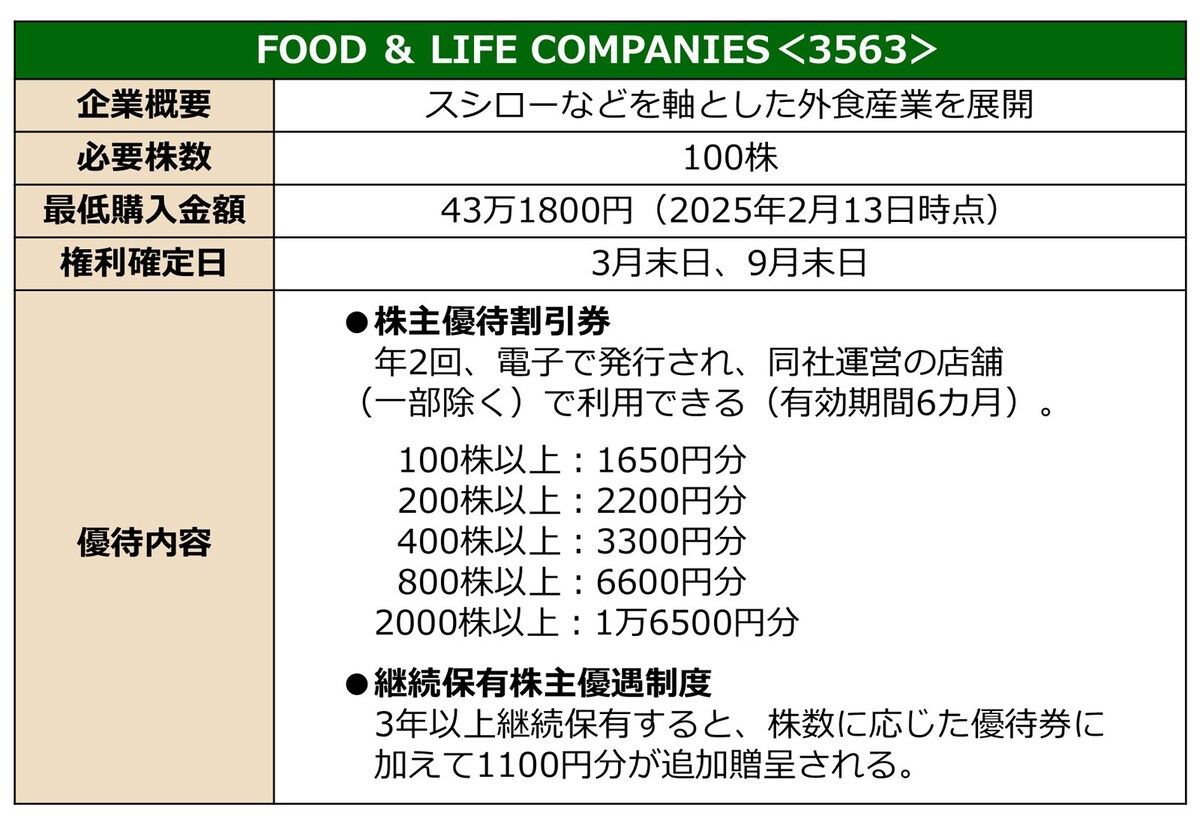 おすすめ銘柄