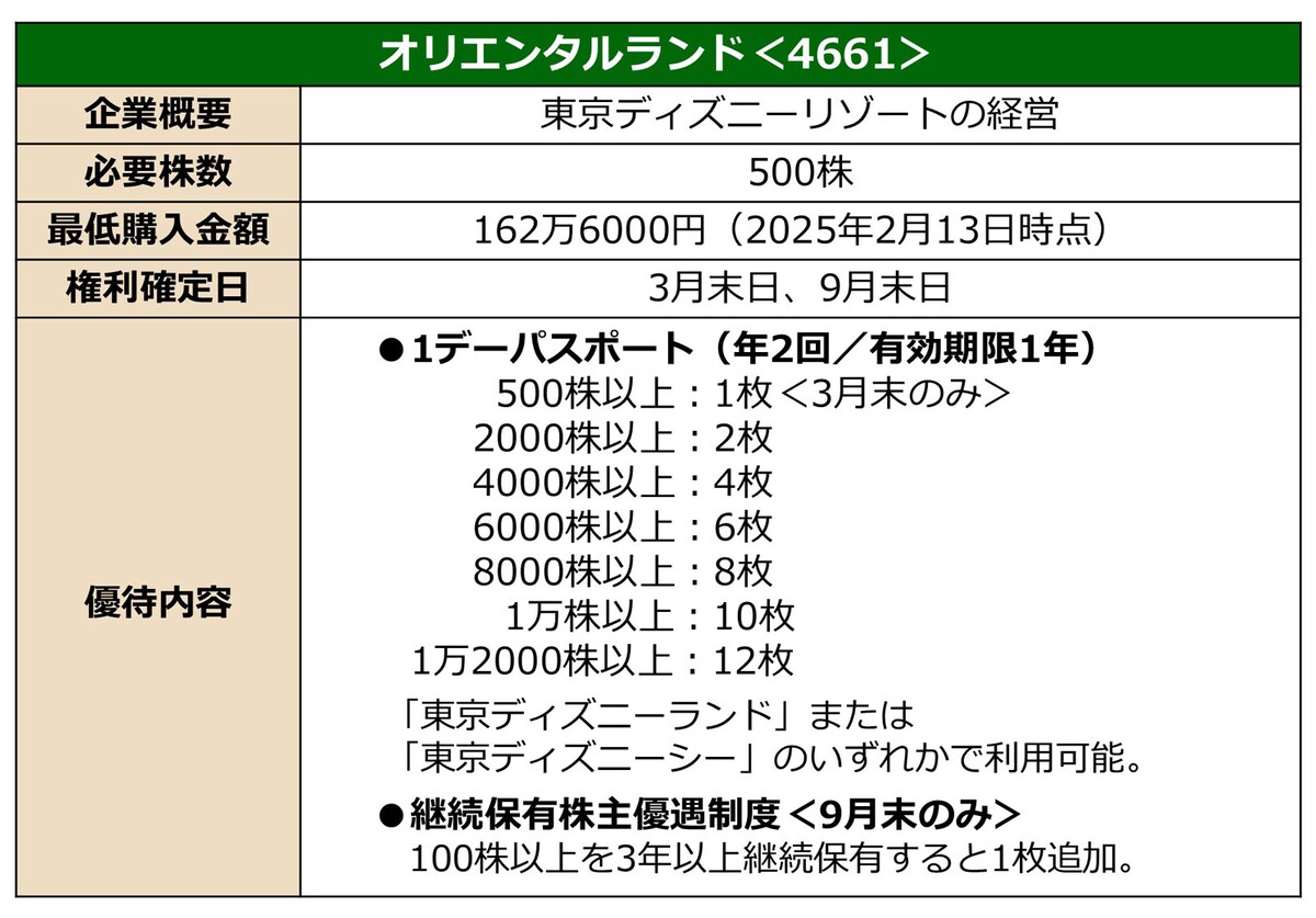 おすすめ銘柄