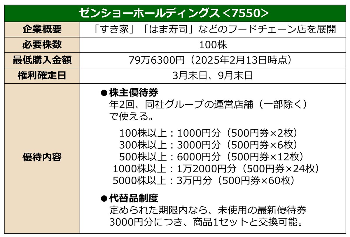 おすすめ銘柄