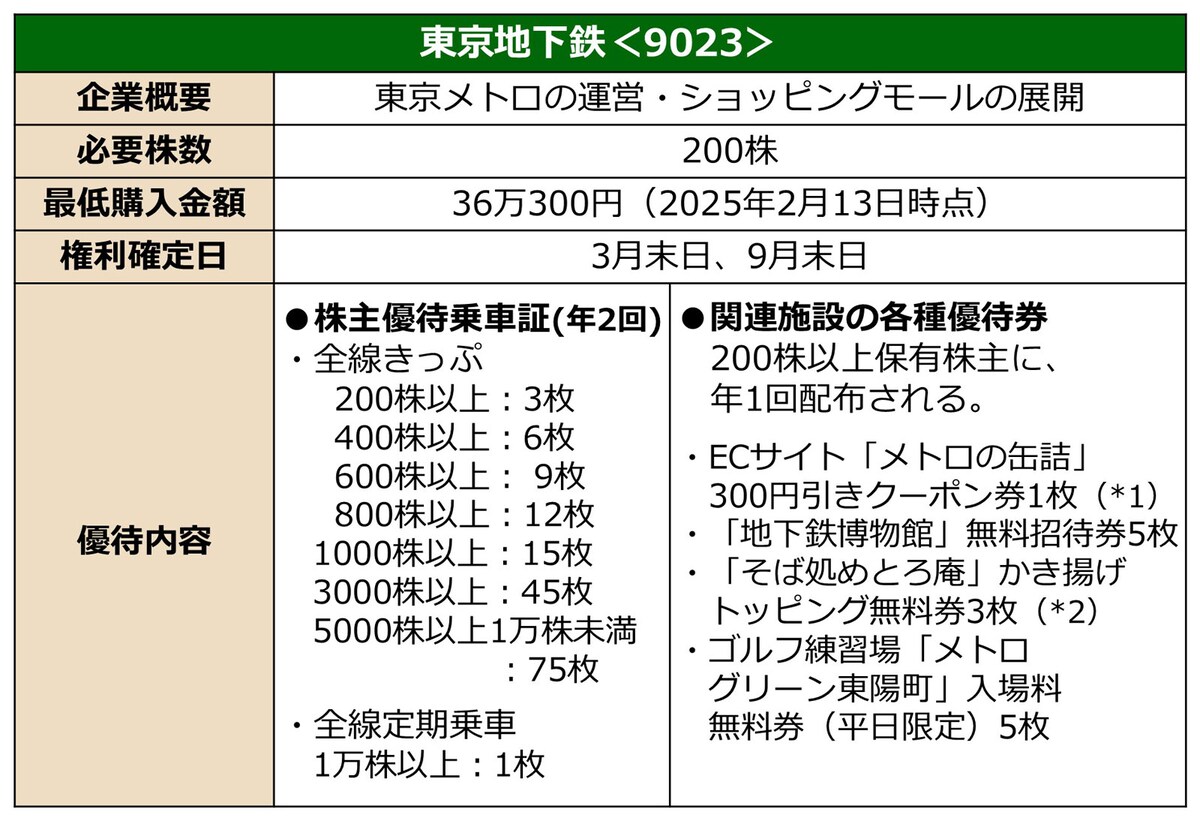 おすすめ銘柄