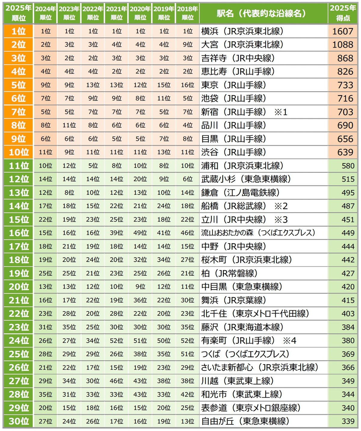画像出典：株式会社リクルート
