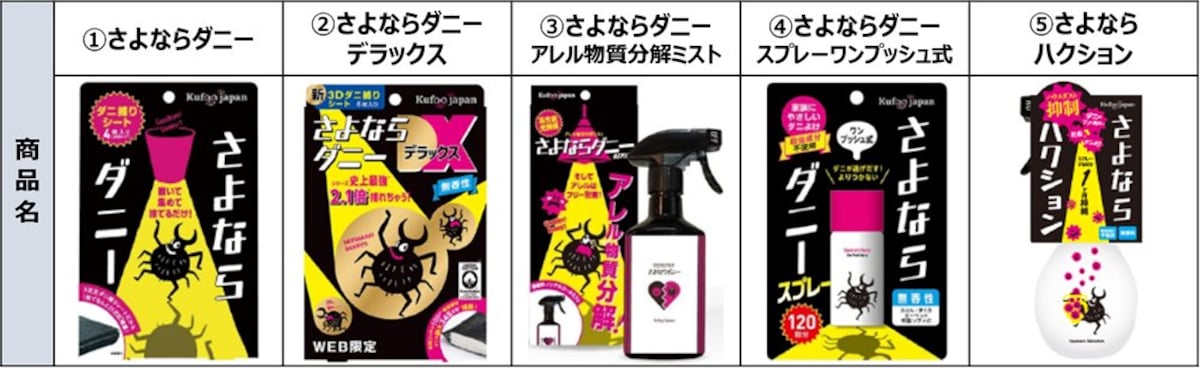 「さよならダニー」が措置命令