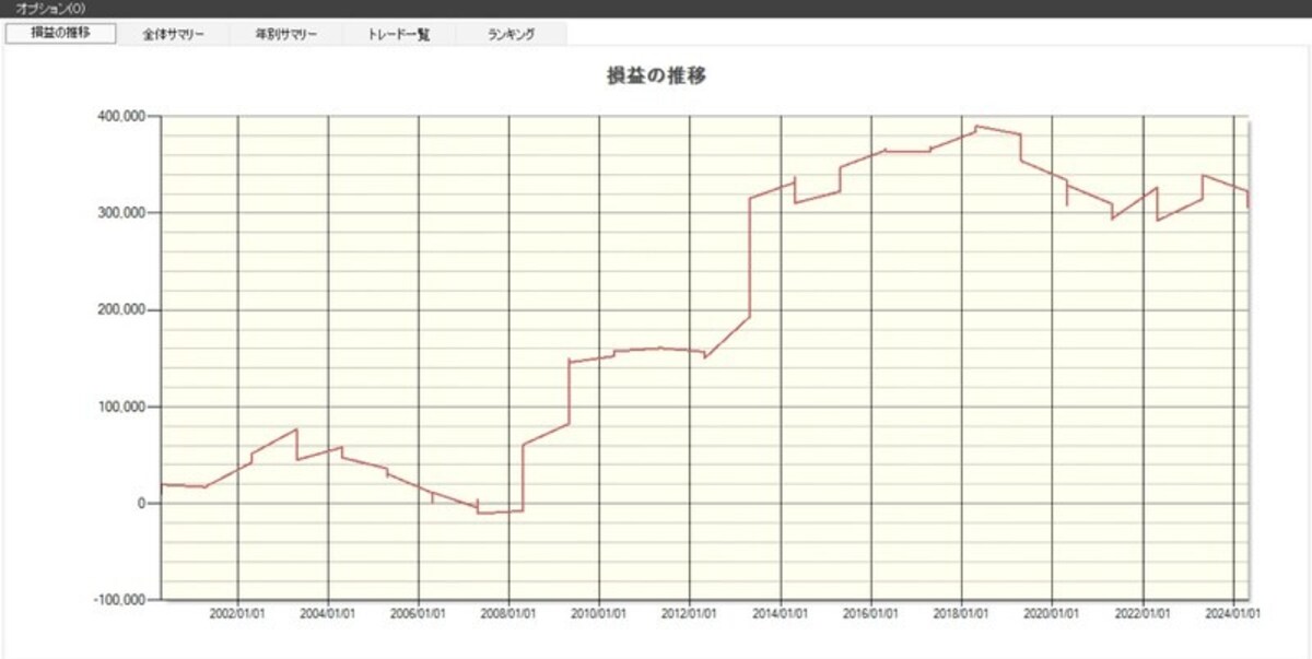 システムトレードの達人