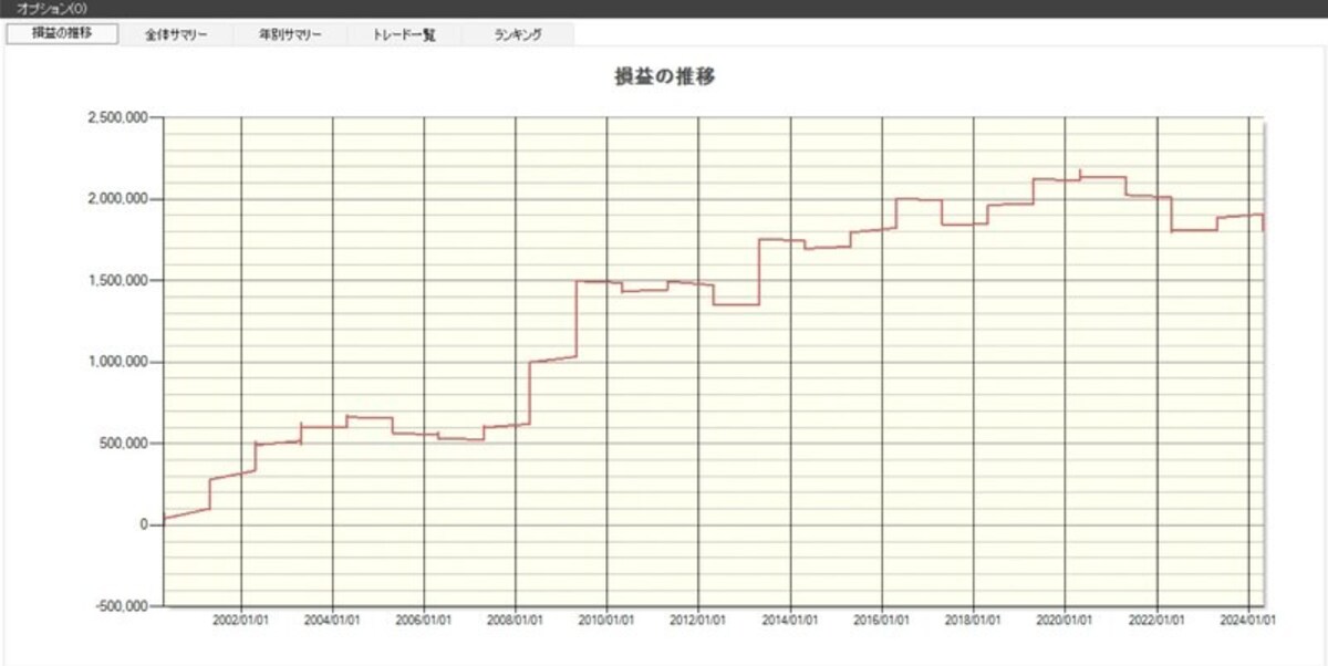 システムトレードの達人