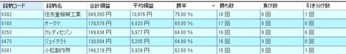 システムトレードの達人