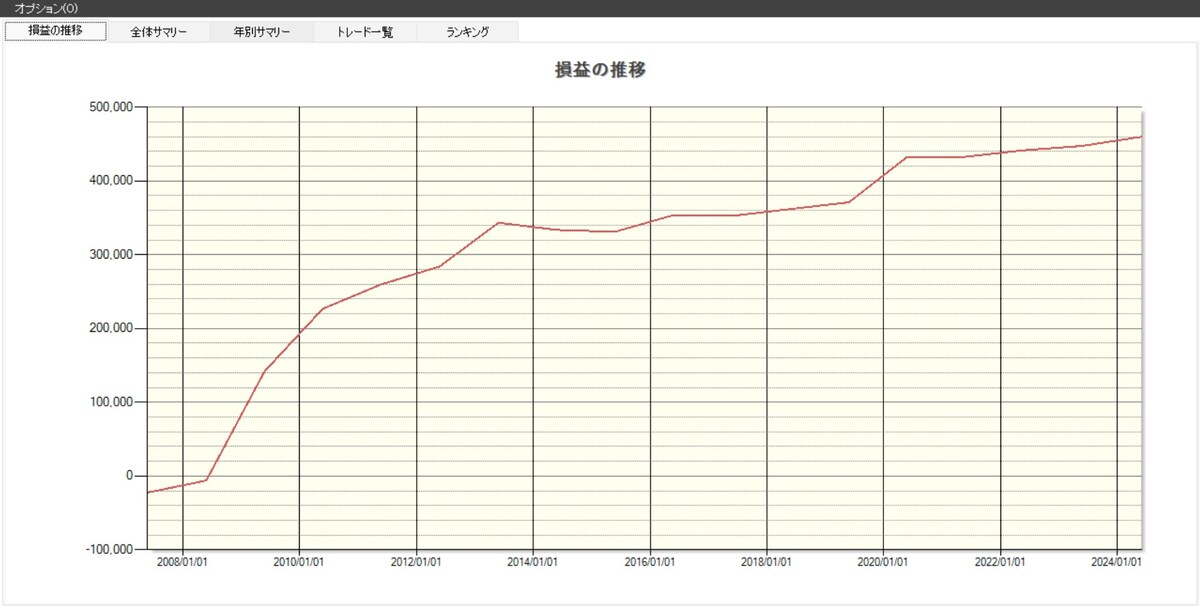 システムトレードの達人