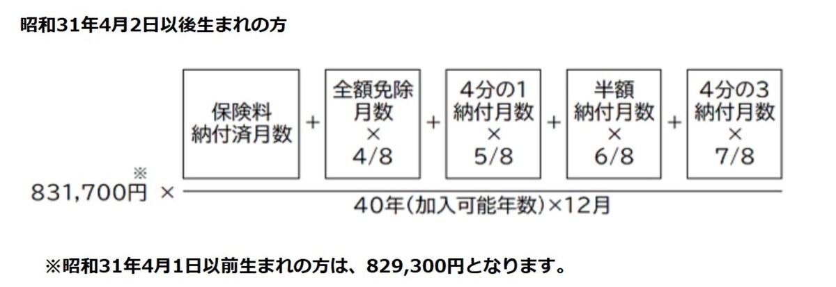 国民年金の金額の計算式（令和7年4月分から）