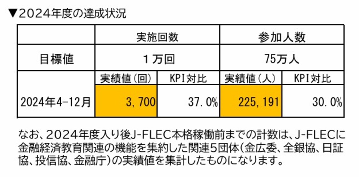 J-FLEC認定アドバイザー,KPI