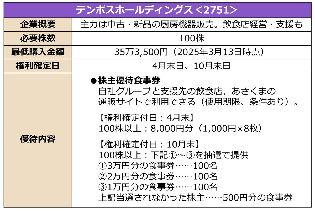テンポスホールディングスの詳細