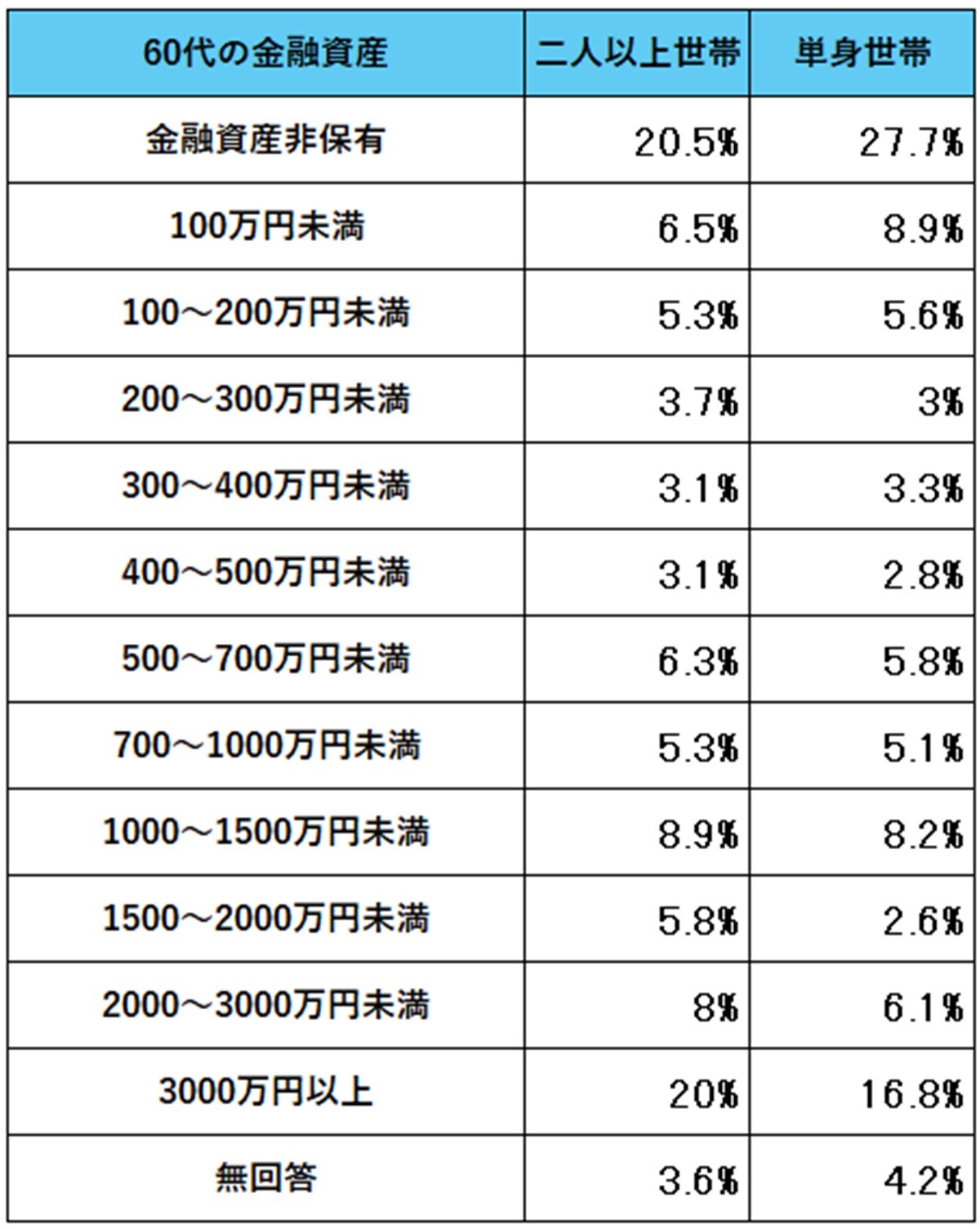 OR 出典データをもとに筆者作成。出典：金融経済教育推進機構「家計の金融行動に関する世論調査（2024年）」