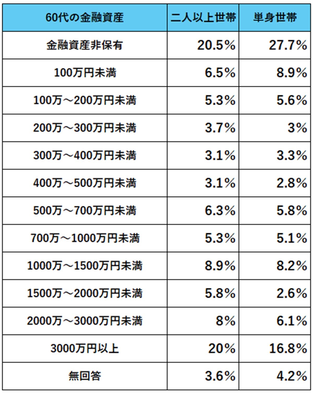 OR 出典データをもとに筆者作成。出典：金融経済教育推進機構「家計の金融行動に関する世論調査（2024年）」