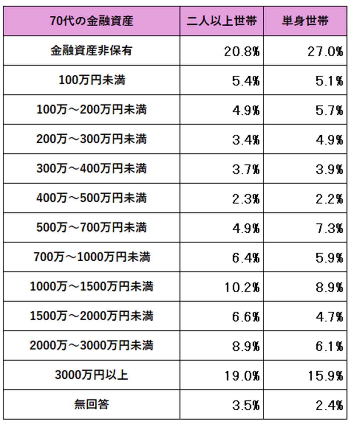 OR 出典データをもとに筆者作成。出典：金融経済教育推進機構「家計の金融行動に関する世論調査（2024年）」