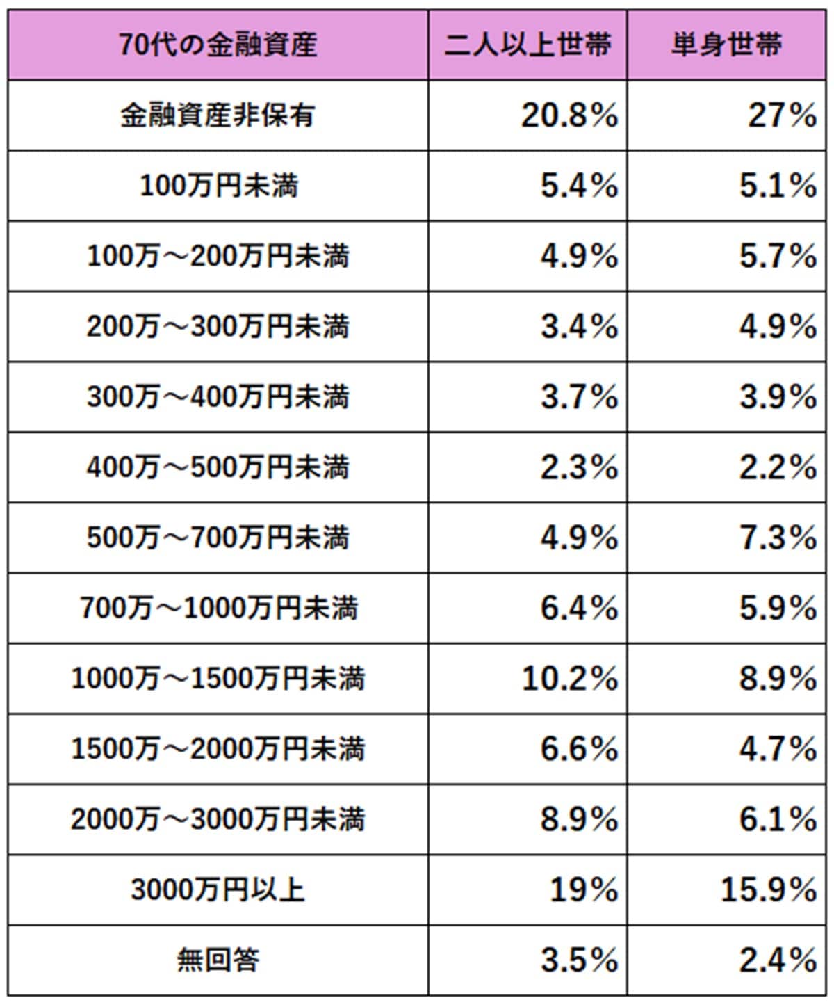 OR 出典データをもとに筆者作成。出典：金融経済教育推進機構「家計の金融行動に関する世論調査（2024年）」