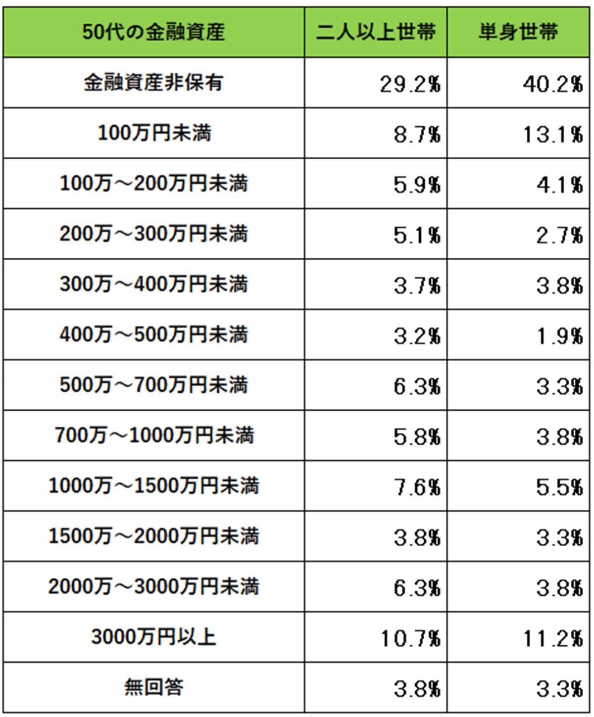 OR 出典データをもとに筆者作成。出典：金融経済教育推進機構「家計の金融行動に関する世論調査（2024年）」
