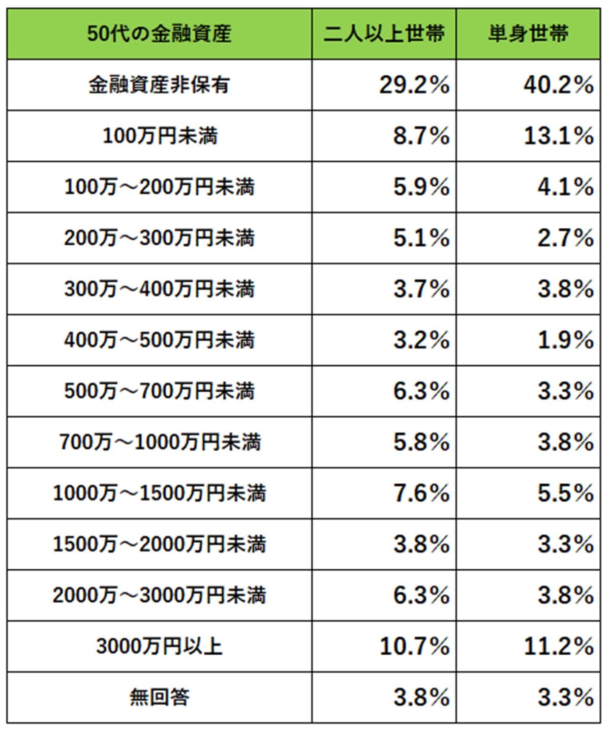 OR 出典データをもとに筆者作成。出典：金融経済教育推進機構「家計の金融行動に関する世論調査（2024年）」