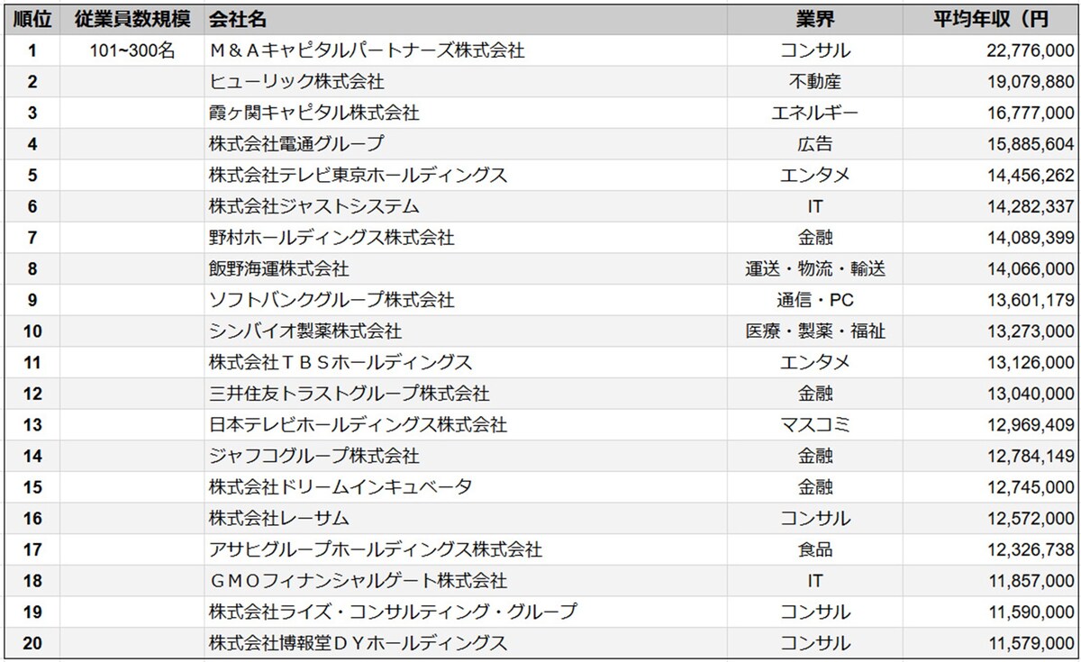 ※画像出典：SalesNow プレスリリース