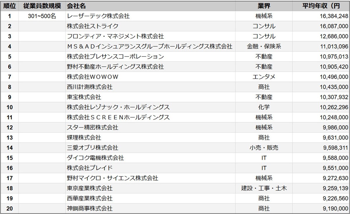 ※画像出典：SalesNow プレスリリース