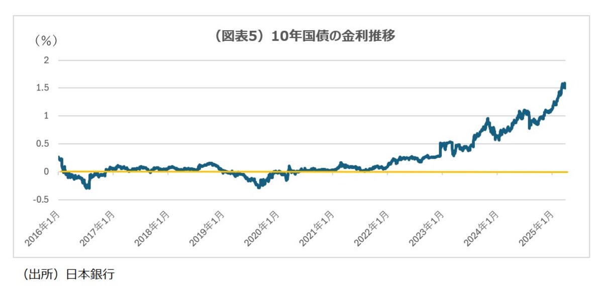 （出所）日本銀行