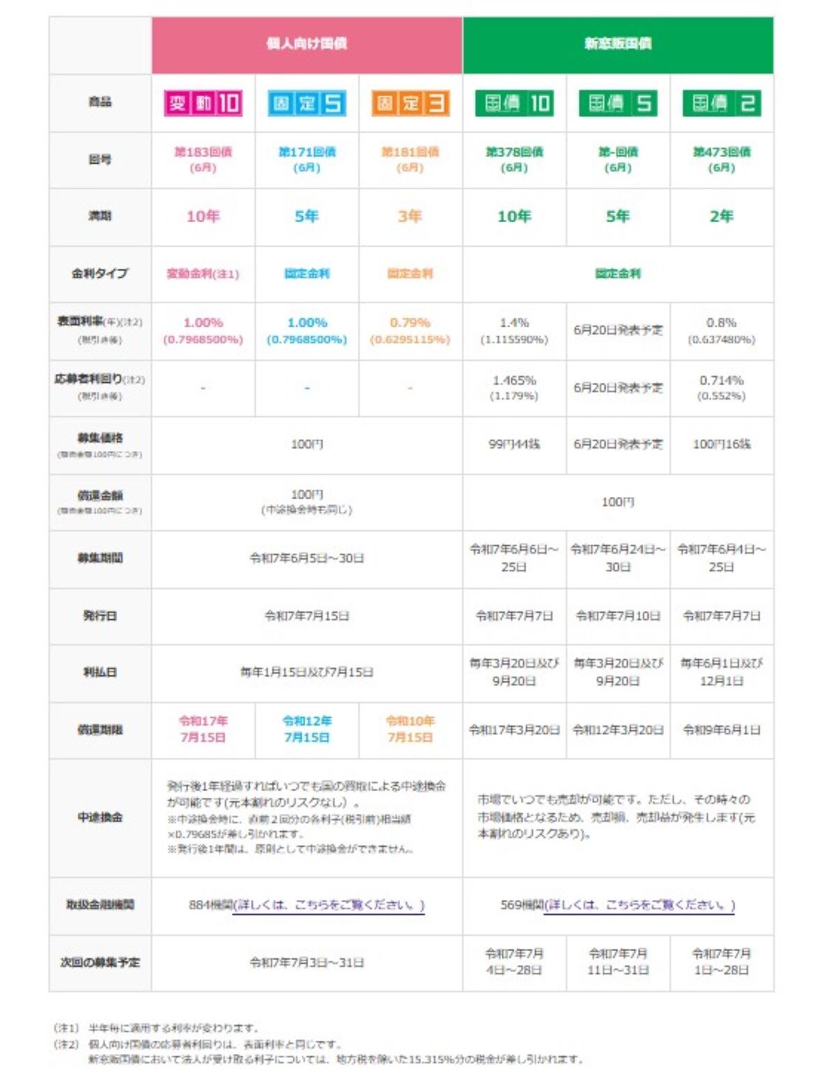 （出所）財務省