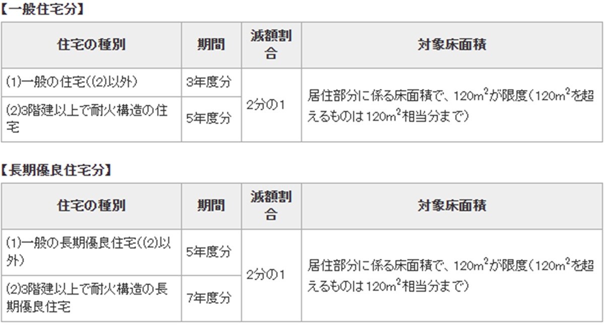 出典：総務省｜地方税制度｜固定資産税
