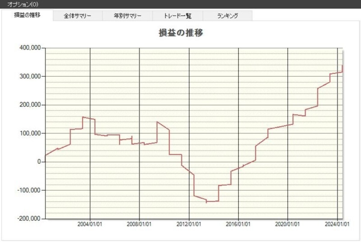 システムトレードの達人