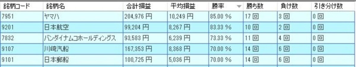 システムトレードの達人