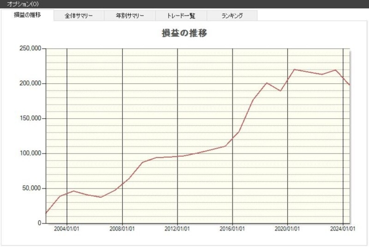 システムトレードの達人
