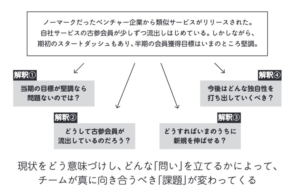 「問題っぽいファクト」への解釈は人それぞれ