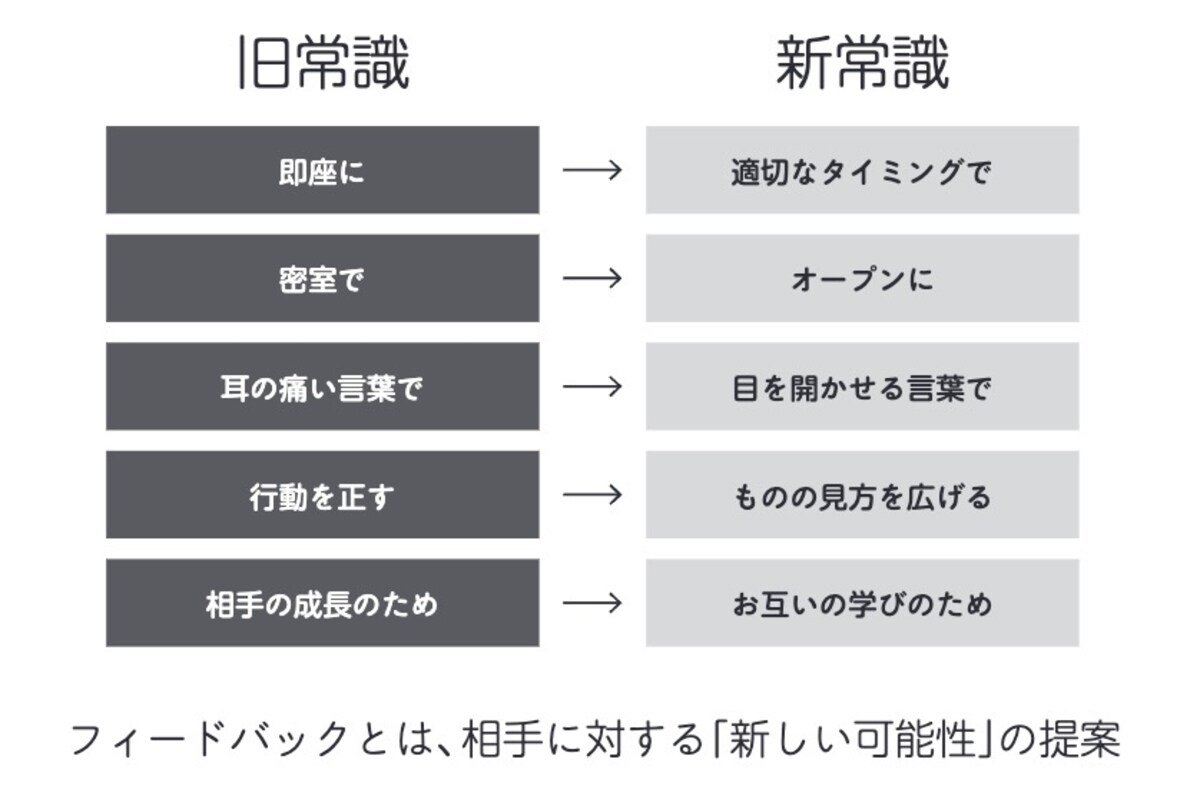 【図】冒険的世界観に基づく「フィードバックの新常識」