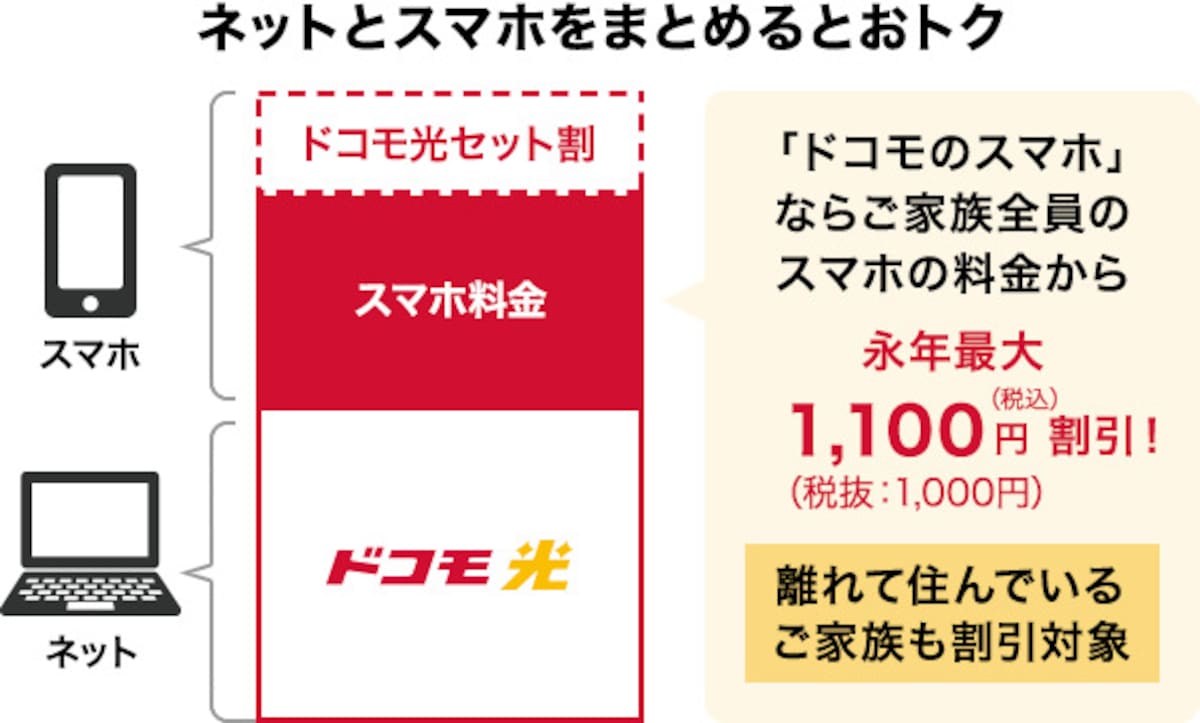 画像引用:NTTドコモ(https://www.docomo.ne.jp/)
